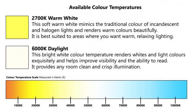 9w led bulb color temperature