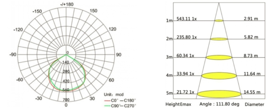 30w outdoor led reflector