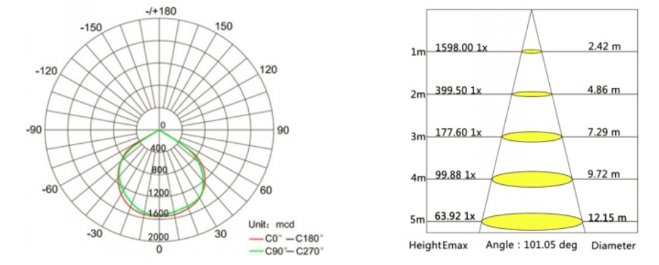 50w led reflektor