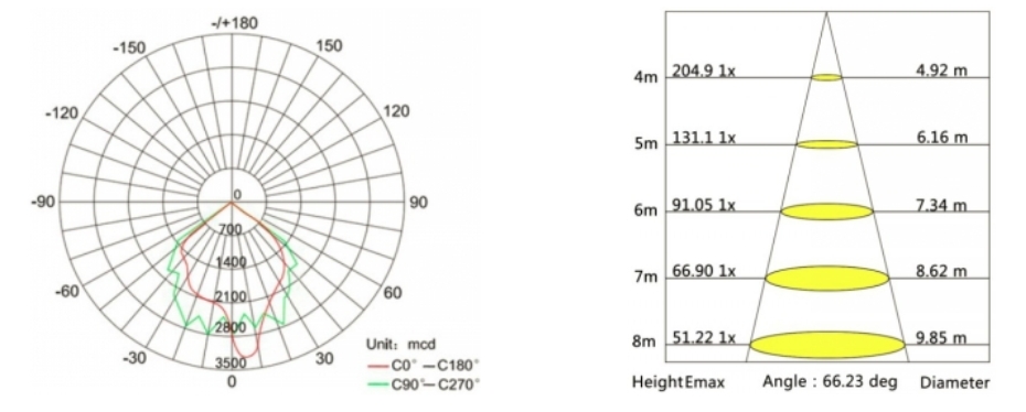 80w led floodlight 