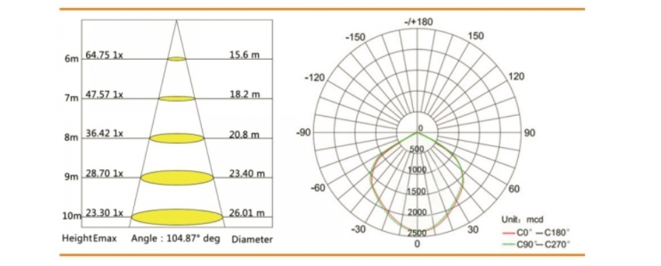 100w led outdoor flood light