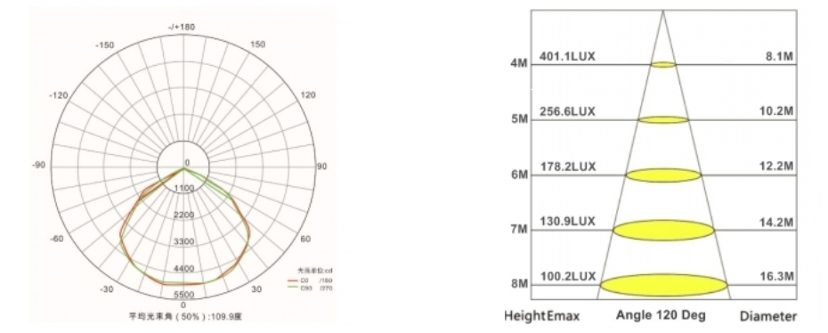 150w outdoor led flood light