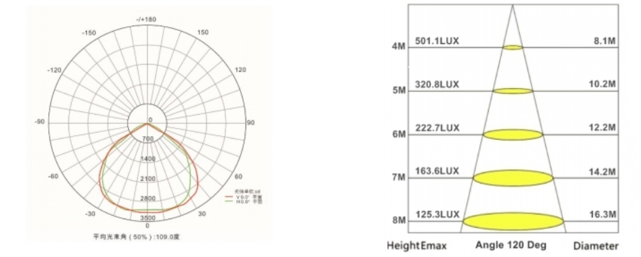 200w outdoor led flood lights