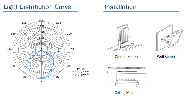 100w smd floodlight