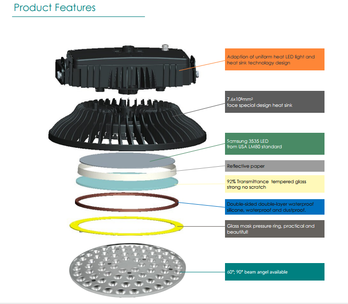 ufo led high bay