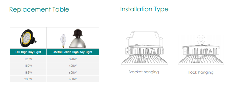 ufo led high bay