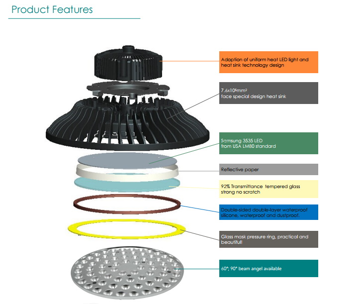 led high bay