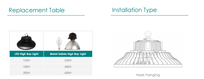 led high bay