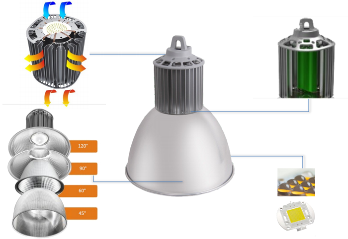 300w led high bay light