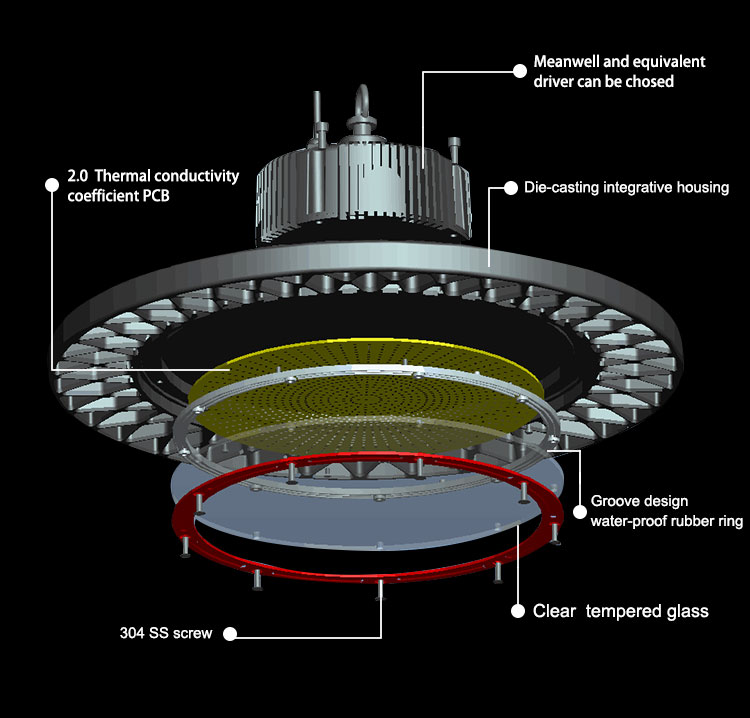 100w led high bay details