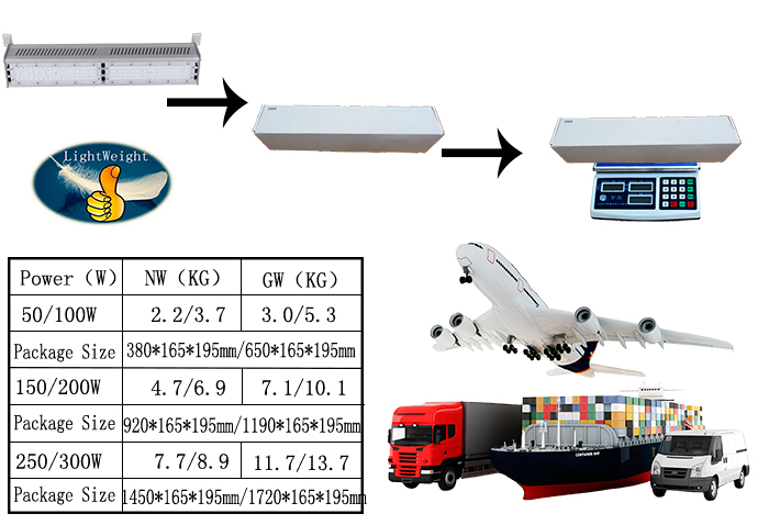 led high bay light distributor