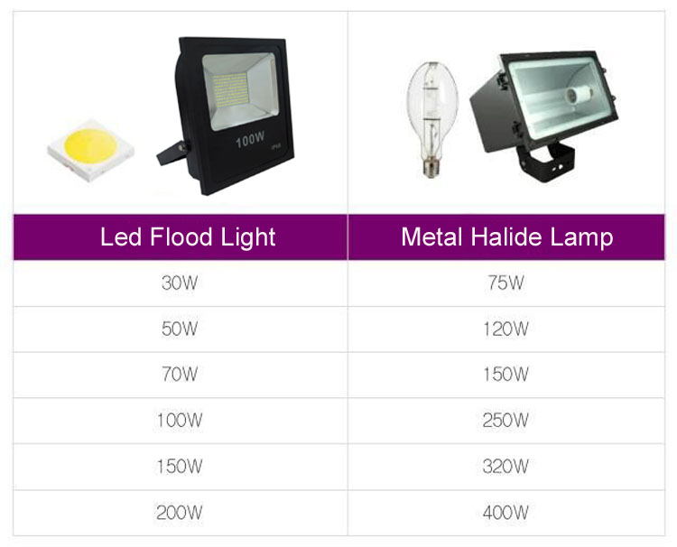 30w-smd-led-floodlight-1